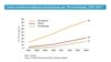 ITU releases 2014 ICT figures 1